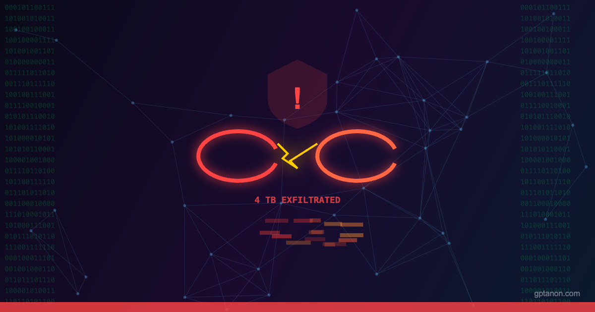 How a Supply-Chain Attack on an Open-Source LLM Tool Exposed 40,000 People at a $10B AI Startup